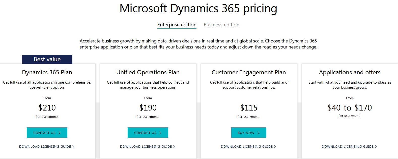 Microsoft Dynamics 365 pricing – TopOneCRM BLOG